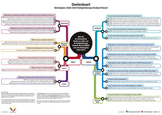 Doelenkaart Veiligheidsregio Brabant Noord