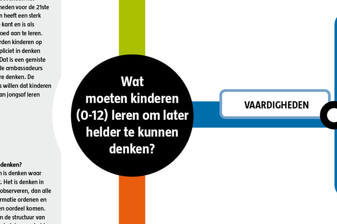 Informatiekaart Helder denken voor kinderen