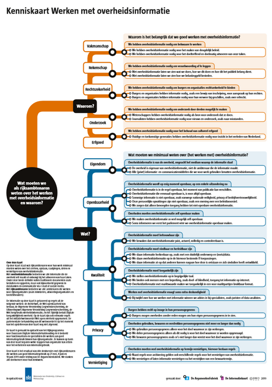 Kenniskaart Werken met overheidsinformatie