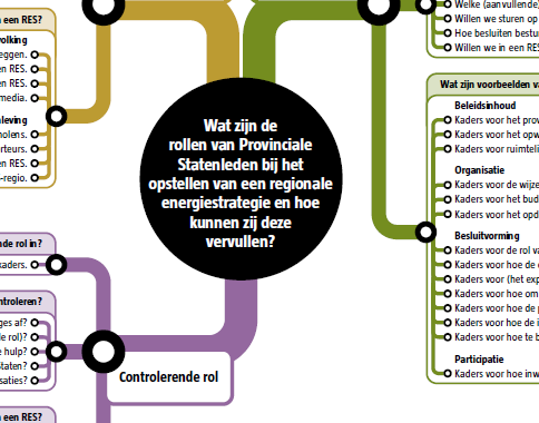 RES-kaart voor Statenleden