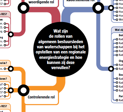 RES rollen AB leden waterschappen