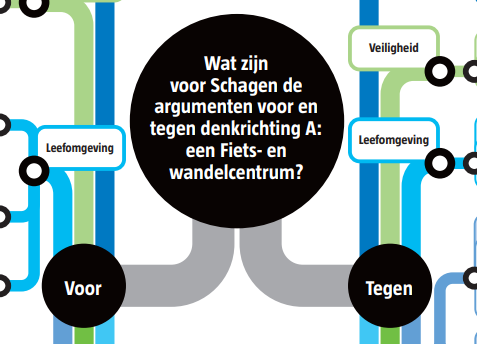 Argumentenkaarten Verkeer in Schagen