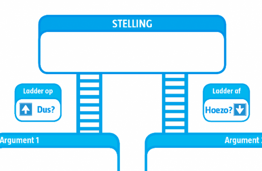 Argumentenladder Schrijfblok