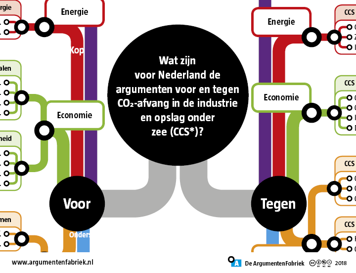 Argumentenkaart CCS - update