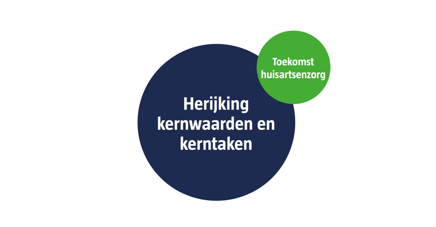 Toekomst Huisartsenzorg - Herijking kernwaarden en kerntaken